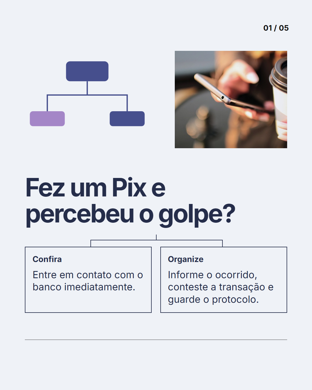 Fluxograma de decisão: Capa