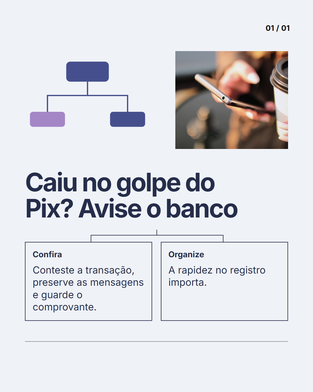 Fluxograma de decisão: Estático 4:5