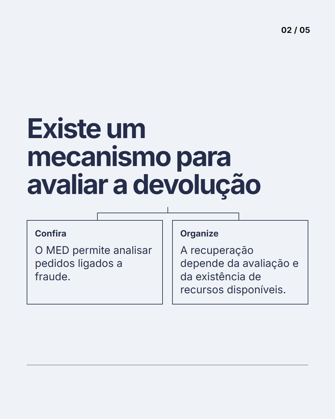 Fluxograma de decisão: Miolo 1