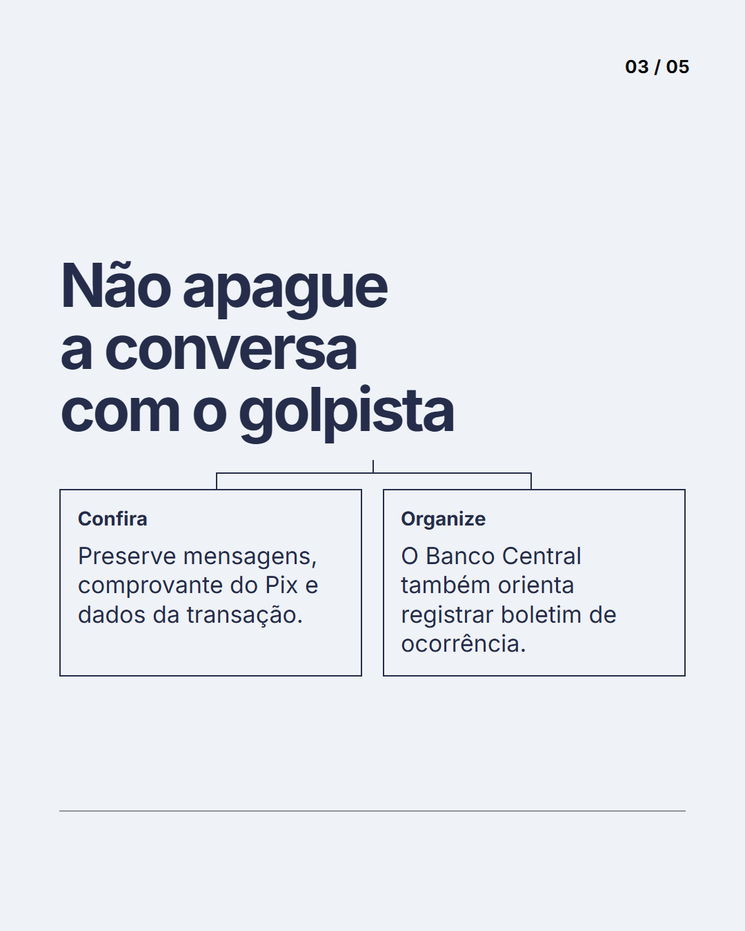Fluxograma de decisão: Miolo 2